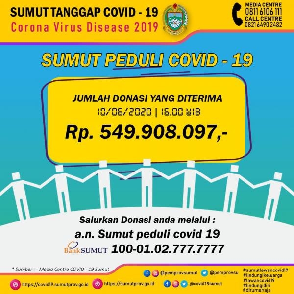 Sumut Peduli Covid-19 di Sumatera Utara 10 Juni 2020